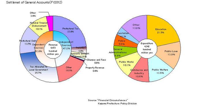 Settlement_of_General_Accounts_Fisical 2012.jpg